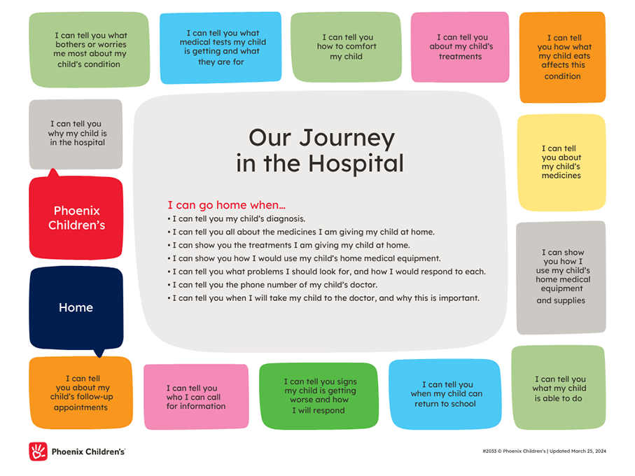 Example of a Journey Board