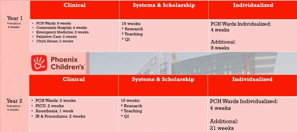 Hospital Medicine Fellowship Schedule