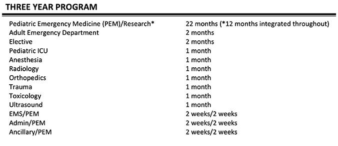 Three year info