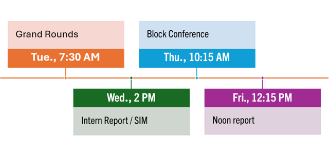 Graphic of education schedule